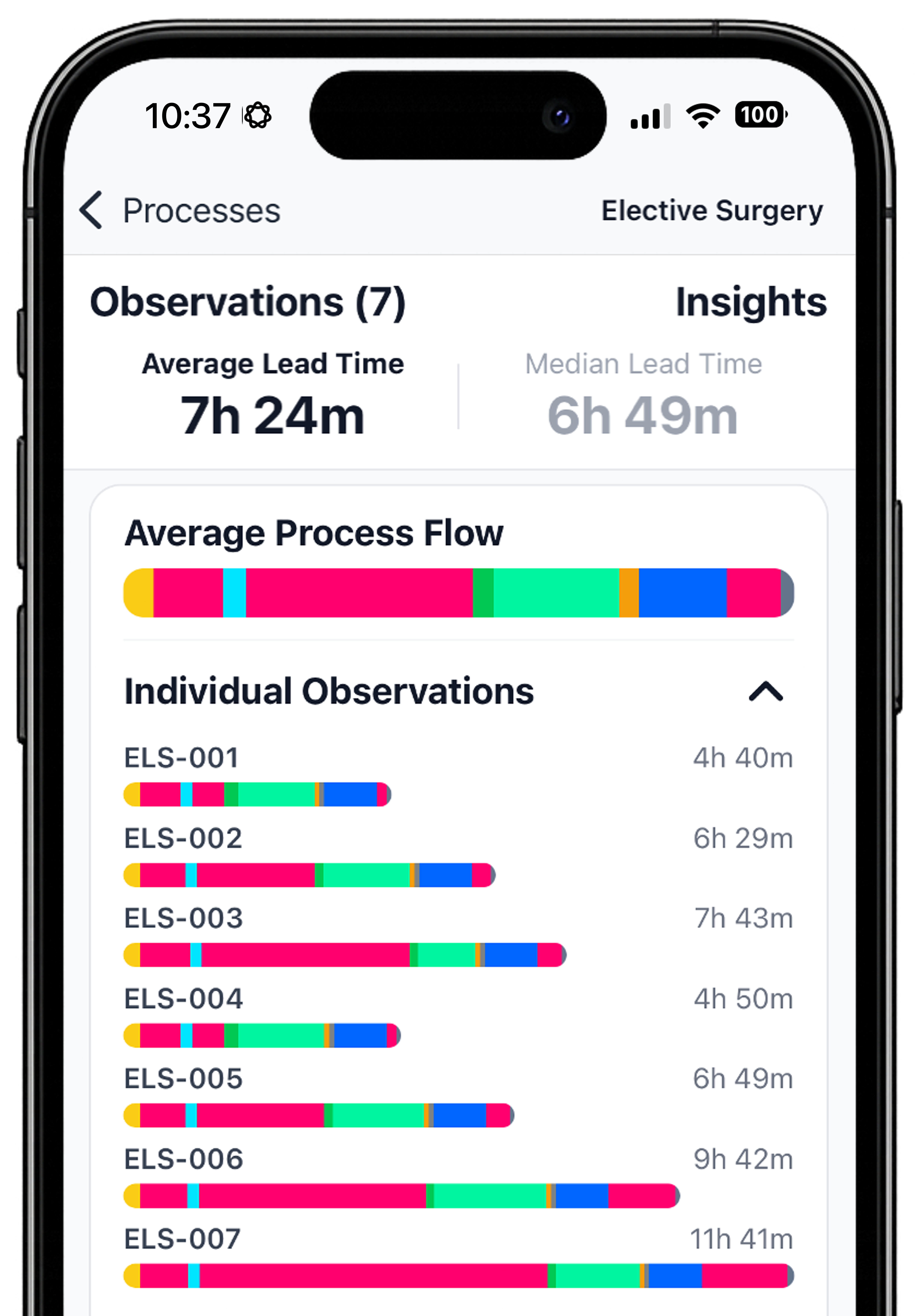 Process Health App Dashboard