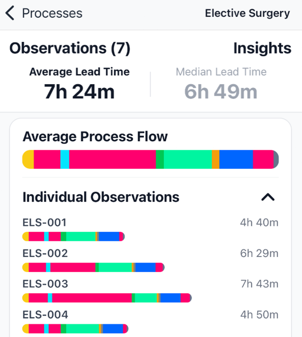 Insights view