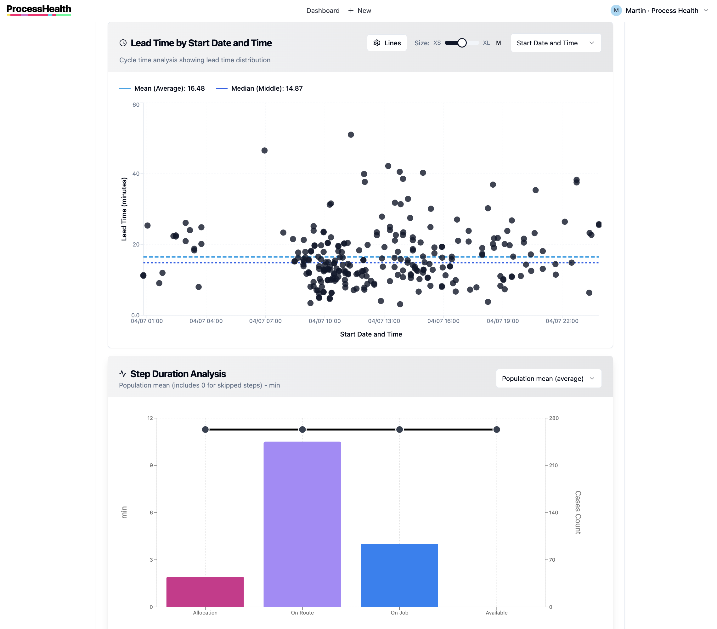 Lead time analysis